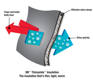 A diagram illustrating the installation process of teflon insulation on a winter boot.