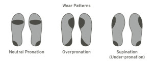 pronation heel wear
